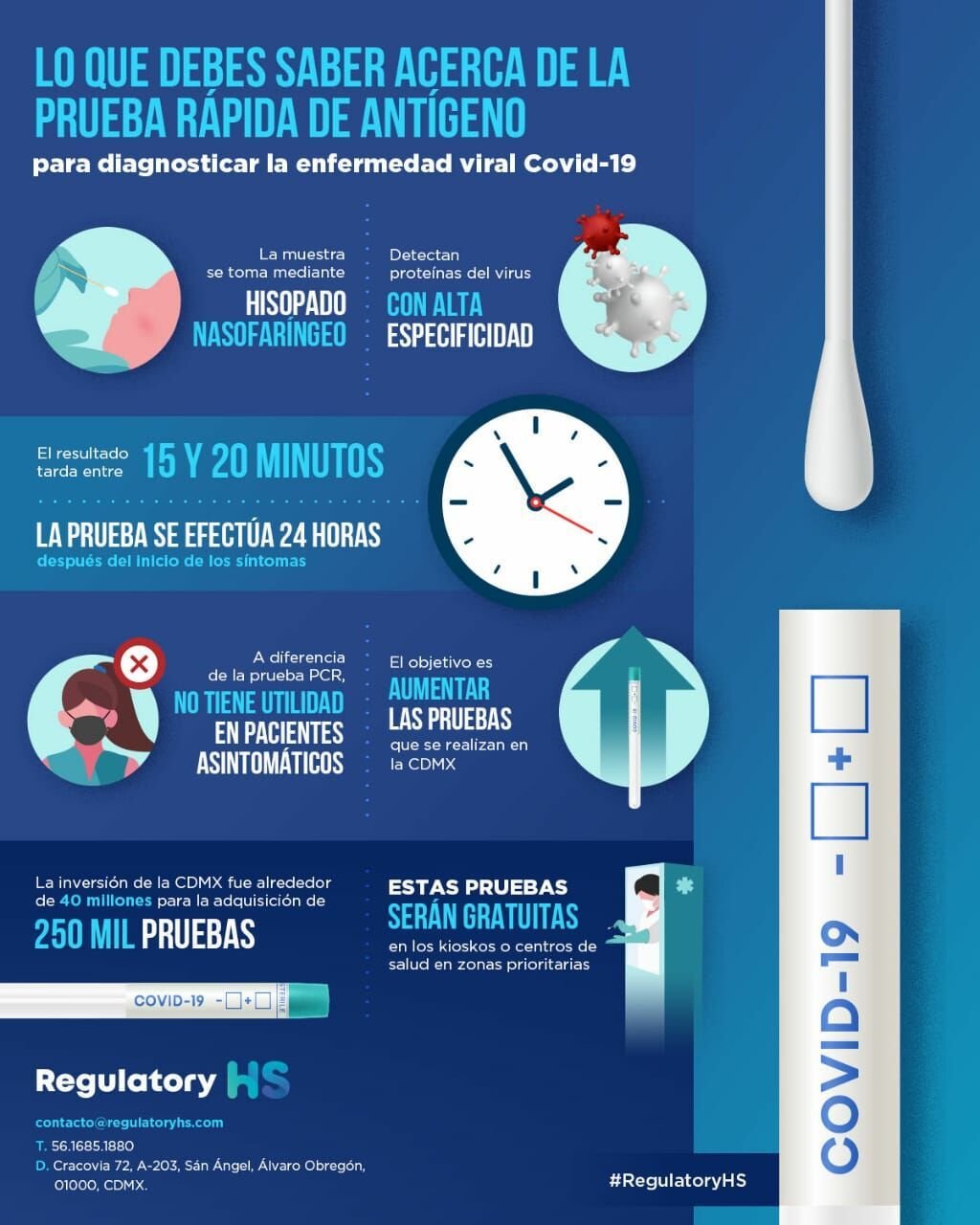 Infografía Prueba rápida Regulatory HS