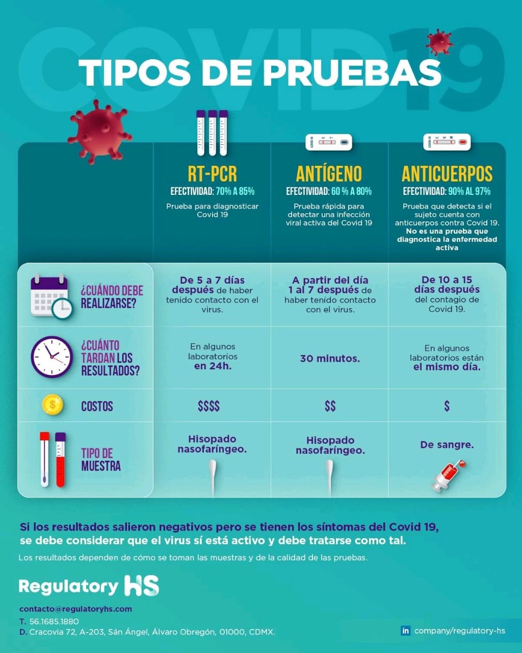 ¿Sabes cómo funcionan las pruebas que diagnostican Covid-19?