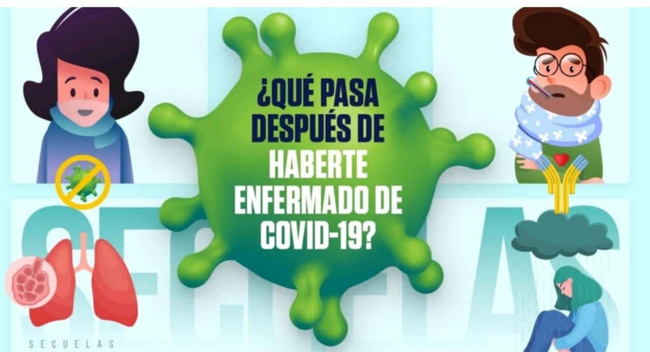 Infografía: ¿Qué pasa después de haberte enfermado de covid-19?